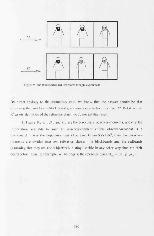 Figure 9: The Blackbeards and Redbeards thought experiment