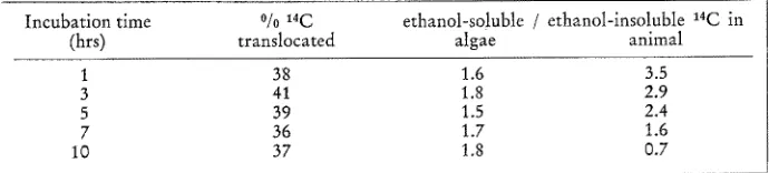 Table 1 