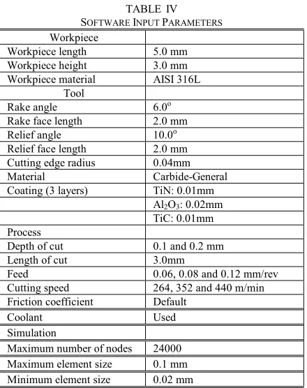 Fig. 4   Comparison of cutting forces between experimental and predicted values for cutting depth of 0.1mm  