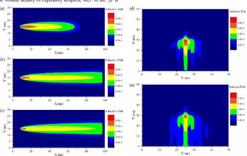 Fig. 2. Risk distribution of natural ventilation and air-condition ventilation environment