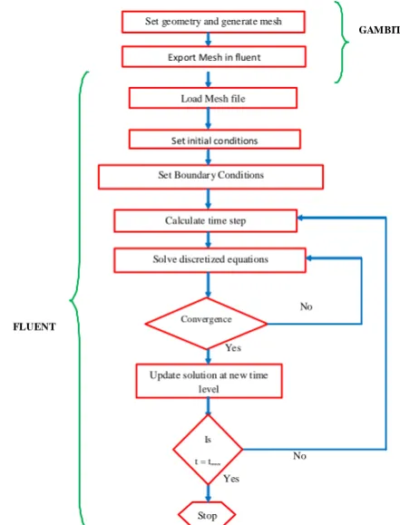 Figure 3. Calibration of the wave monitor  