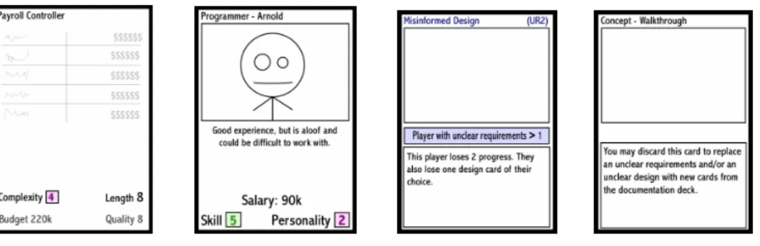 Figure 2: Examples of a project card, programmer card, problem card, and concept  card