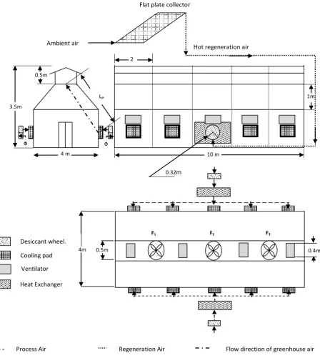 Fig. 1: Schematic diagram of the proposed system 