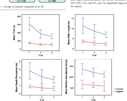 Figure 1. Groups of patients suspected of an EP