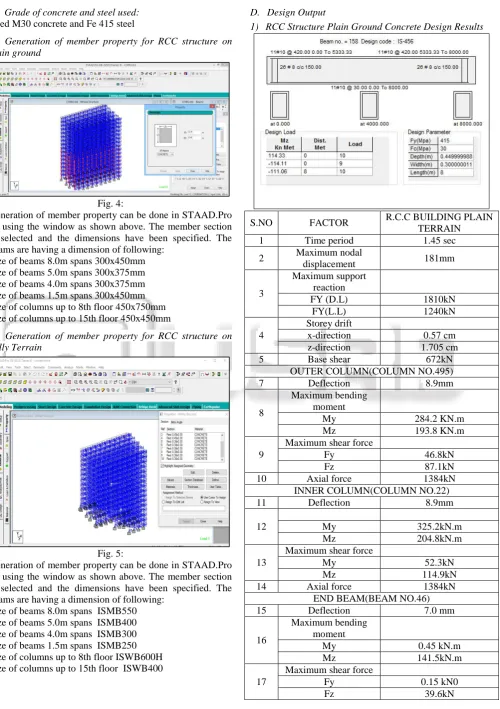 Fig. 4: Generation of member property can be done in STAAD.Pro 