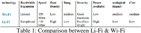 Fig. 11: Simulation Result of Data Receiver 