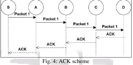 Fig. 4: ACK scheme Right when the goal gets a package it is required to 