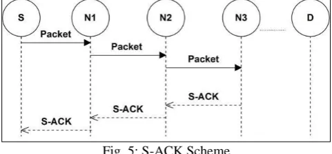 Fig. 5: S-ACK Scheme 