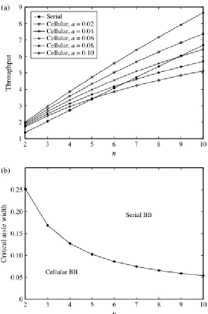 Figure 10: (a) Comparison of serial BB with cellular BB for different aisle widths. (b) Aisle width vs number of workers plot
