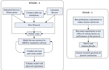 Figure 11: Methodology flowchart 