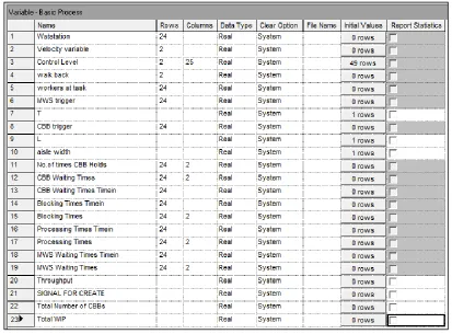 Figure 23: Snapshot of the variables created in the model. 