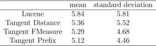 Table 4.3: Response times by system (in seconds).