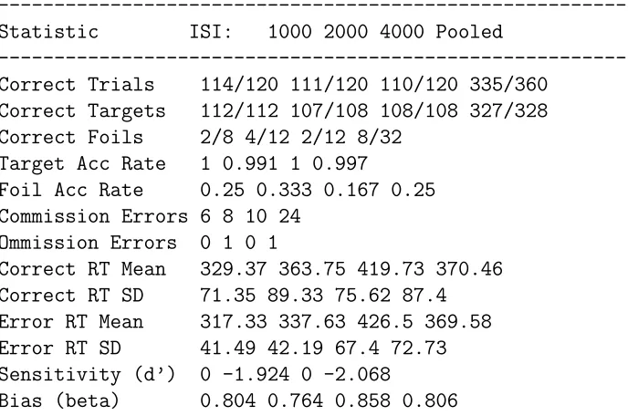 Table 4.2: Example PCPT report statistics.