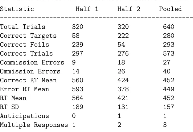 Table 4.3: TOAV raw data ﬁle format.