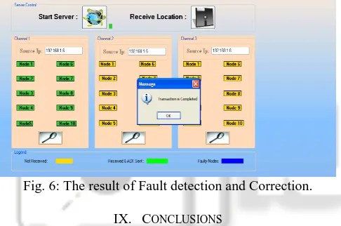 Fig. 6: The result of Fault detection and Correction. 