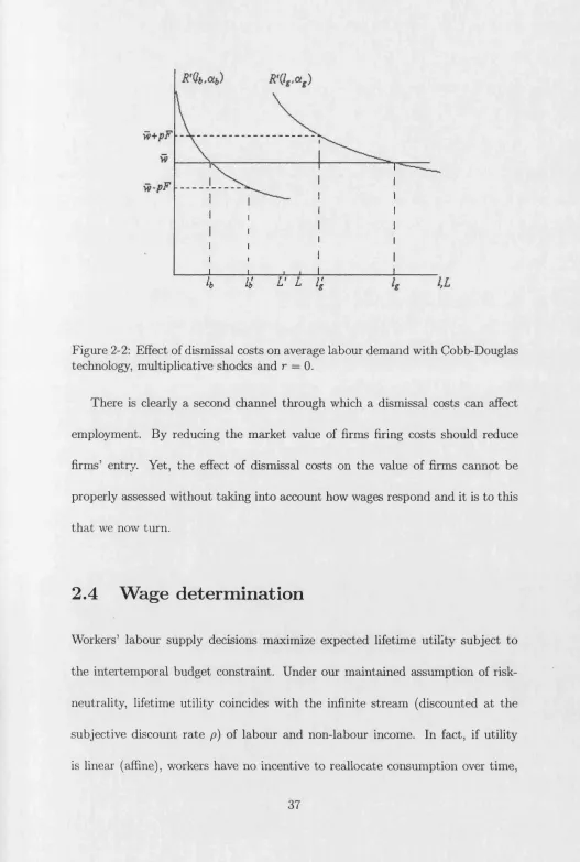 Figure 2-2: Effect of dismissal costs on average labour demand with Cobb-Douglas 