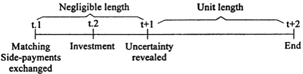 Figure 4-1: Timing of events.