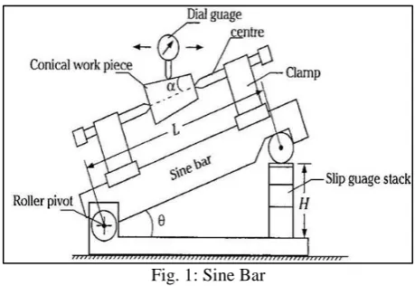 Fig. 1: Sine Bar 