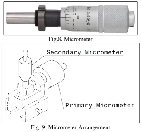 Fig.8. Micrometer 