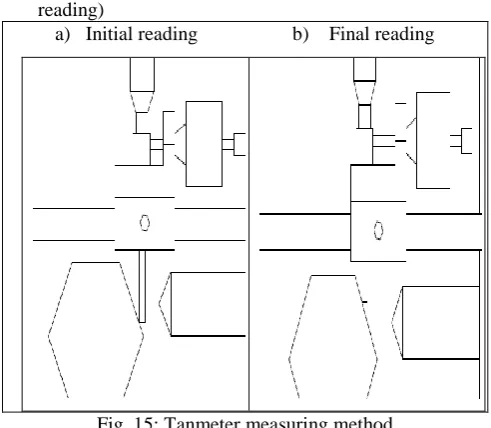 Fig. 13: Workpiece Placing Method To move the primary, secondary and tertiary carriages 