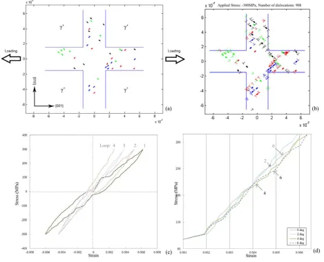 Fig. 2 (a) shows the diagrammatic view of the problem. 