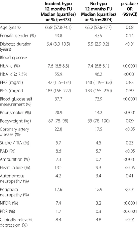 Table 1 Patient characteristics, risk factors, laboratoryvalues