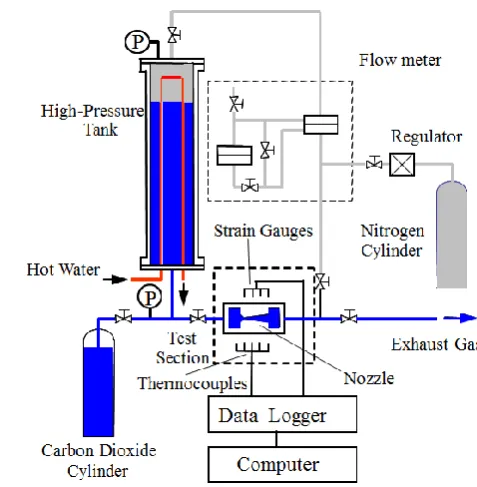 Fig. 1.  Schematic diagram of the blowdown device. 