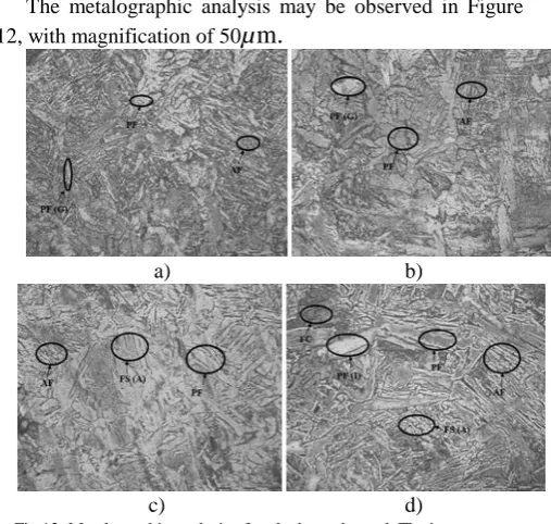 Fig.11. Comparison between micro Vickers hardness profile for each electrode used.  