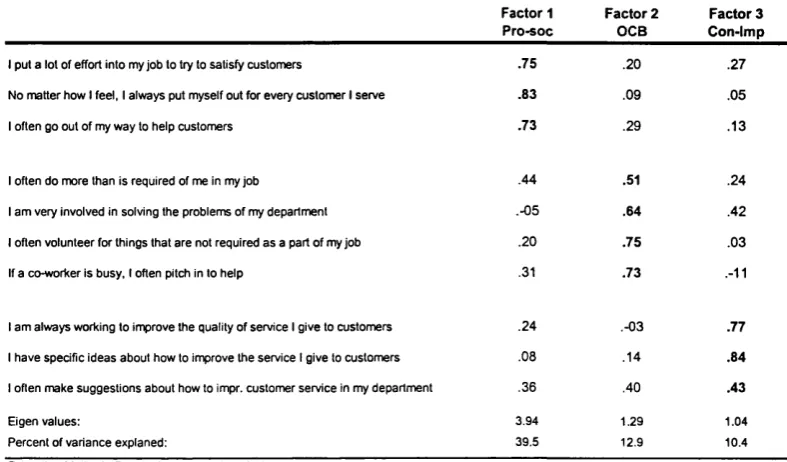 Table 12 Cross-sectional sample: COBEH and OCB Factor Matrix