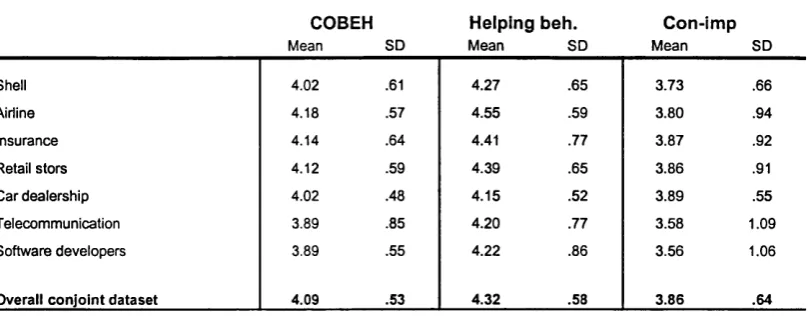 Table 3 Companies’ descriptive statistics