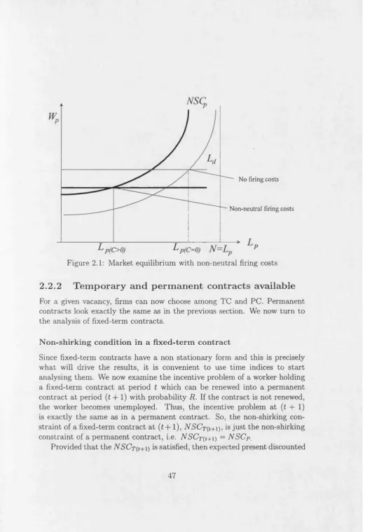 Figure 2.1: Market equilibrium with non-neutral firing costs