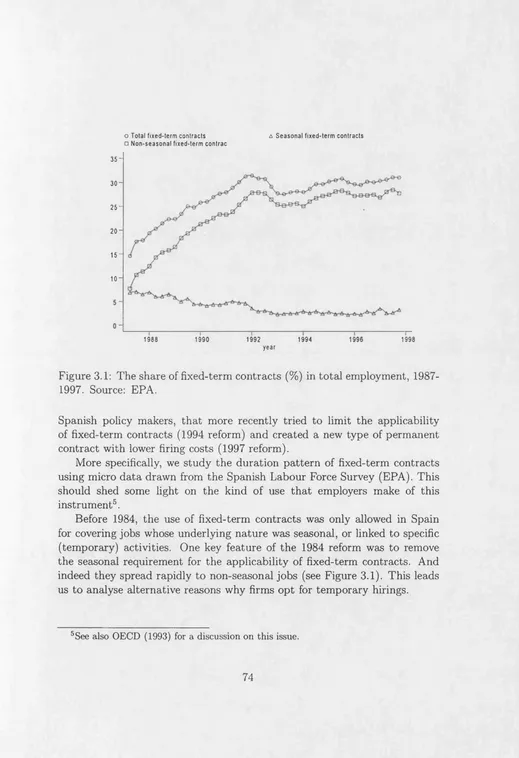 Figure 3.1: The share of fixed-term contracts (%) in total employment, 1987- 