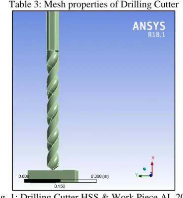 Table 3: Mesh properties of Drilling Cutter 