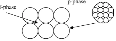 Fig. 2 Sketch of a bidisperse porous medium.  