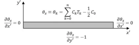 Fig. 2 Boundary conditions for the heated solid plate. 