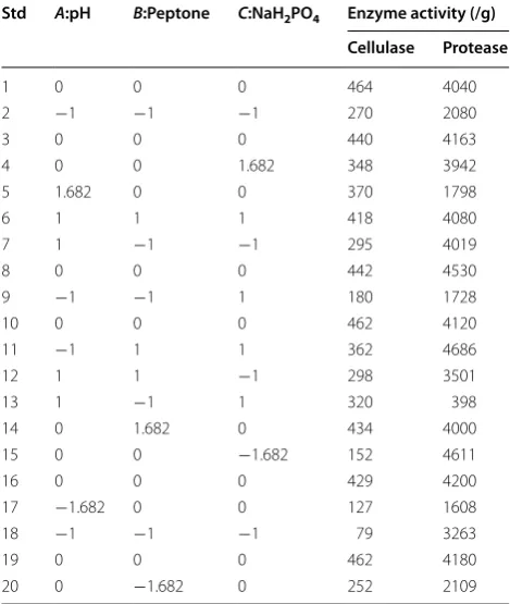 Table 2 continued