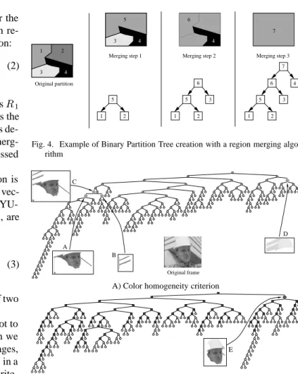 Fig. 4. Example of Binary Partition Tree creation with a region merging algo- algo-rithm Original frameCAB D