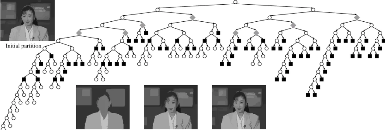 Fig. 10. Rate/distortion curve for the partition tree of Fig. 9