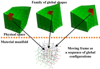 Fig. 3.Representation for Local Shapes as a Family of Reference Shapes