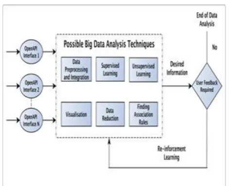 Figure 4 was developed using Hadoop and Spark. The survey questionnaires used by the Bristol City Council give an indication of what the citizens think about the various 