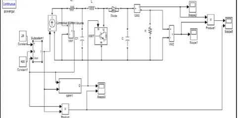Fig. 2: The functional portion of the model under test in Simulink 