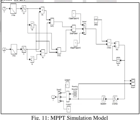 Fig. 11: MPPT Simulation Model This is also aided by the two stage gain structure 