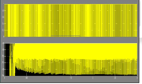 Fig. 14: The simulation output waveform form without and with MPPT block 