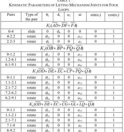 Fig. 2. Calculation scheme of the actuator of the lifting  mechanism 