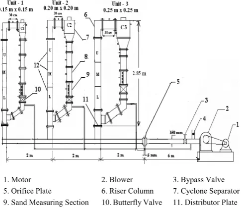 Fig. 1 CFB Setup at IIT Guwahati 