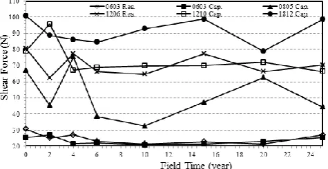 Fig. 2.  Deviation of air temperature from demand temperature inside the  thermal chamber  
