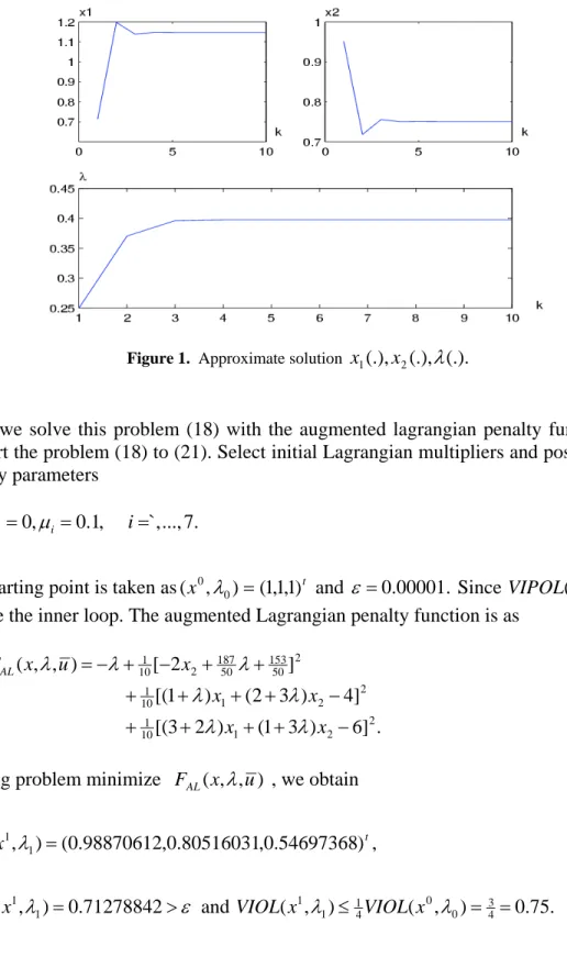 Figure 1.  Approximate solution  x 1 (.), x 2 (.),  (.).