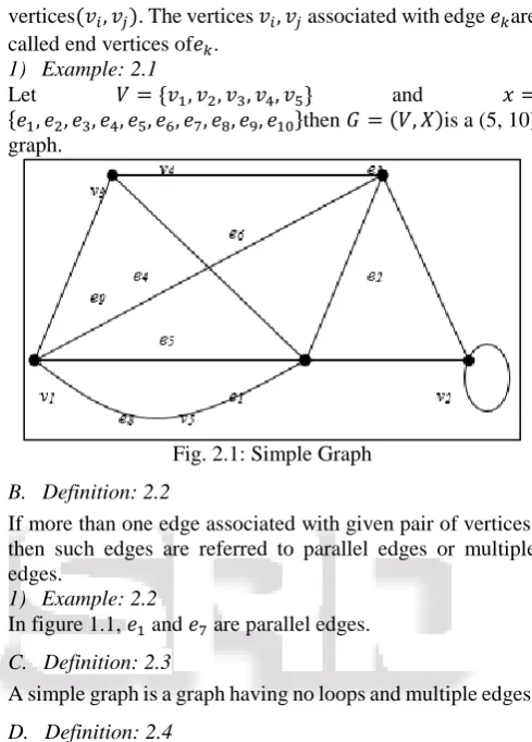 Fig. 2.1: Simple Graph 