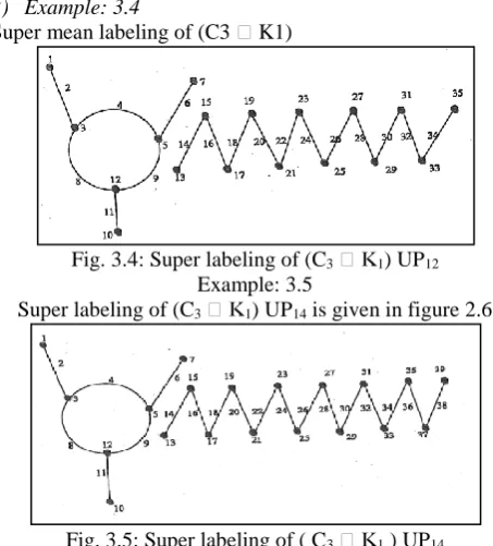 Fig. 3.4: Super labeling of (C3 Example: 3.5 