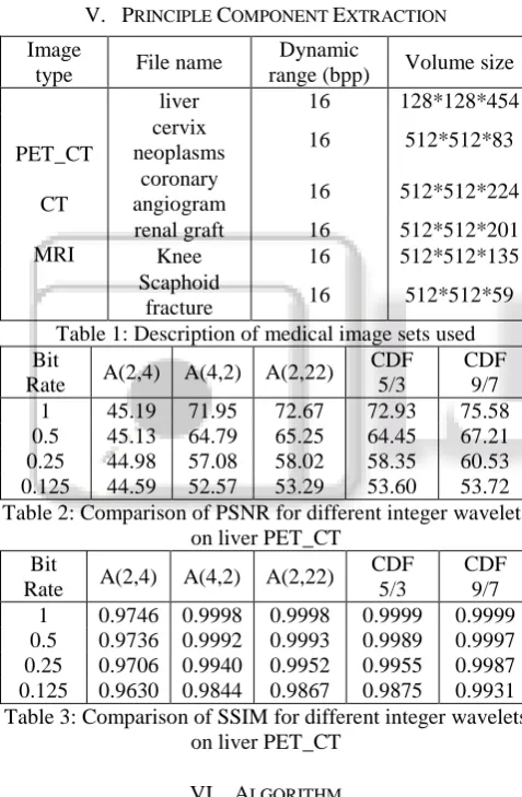 Table 1: Description of medical image sets used fracture Bit CDF CDF 